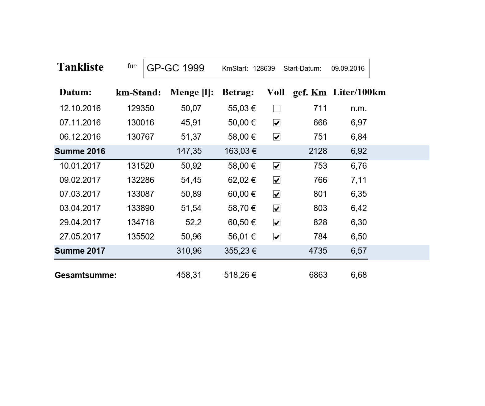 Tankliste